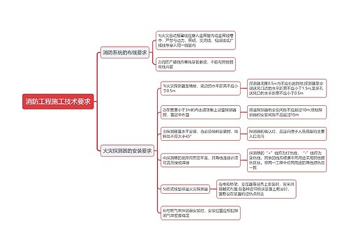 消防工程施工技术要求思维导图