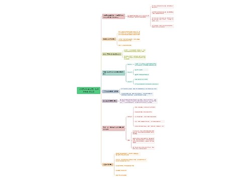 《中国近代史纲要》第五章思维导图