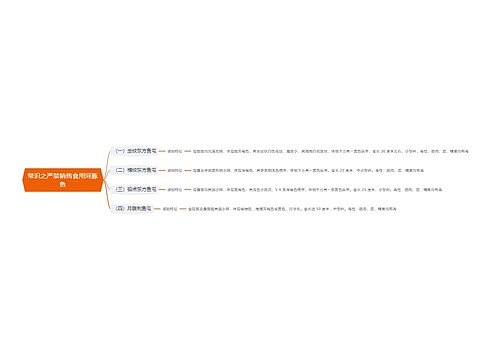 常识之严禁销售食用河豚鱼思维导图