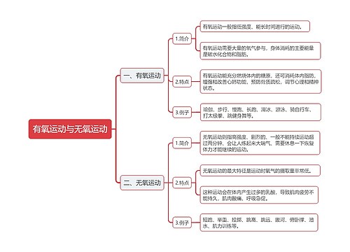 有氧运动与无氧运动的思维导图