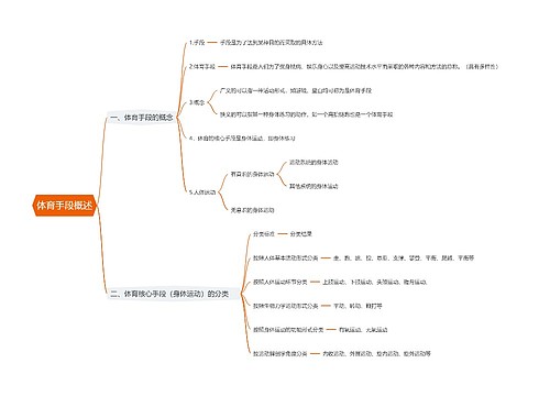 体育手段概述思维导图