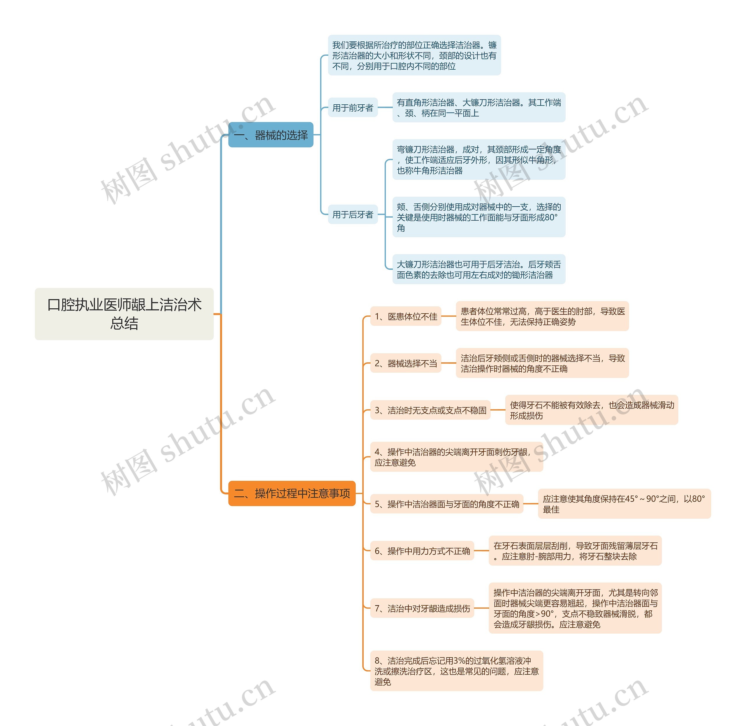口腔执业医师龈上洁治术总结思维导图