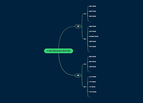 产品经理岗位细分思维导图