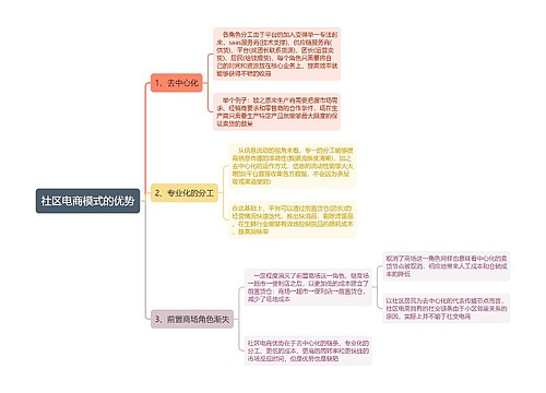 社区电商模式的优势思维导图