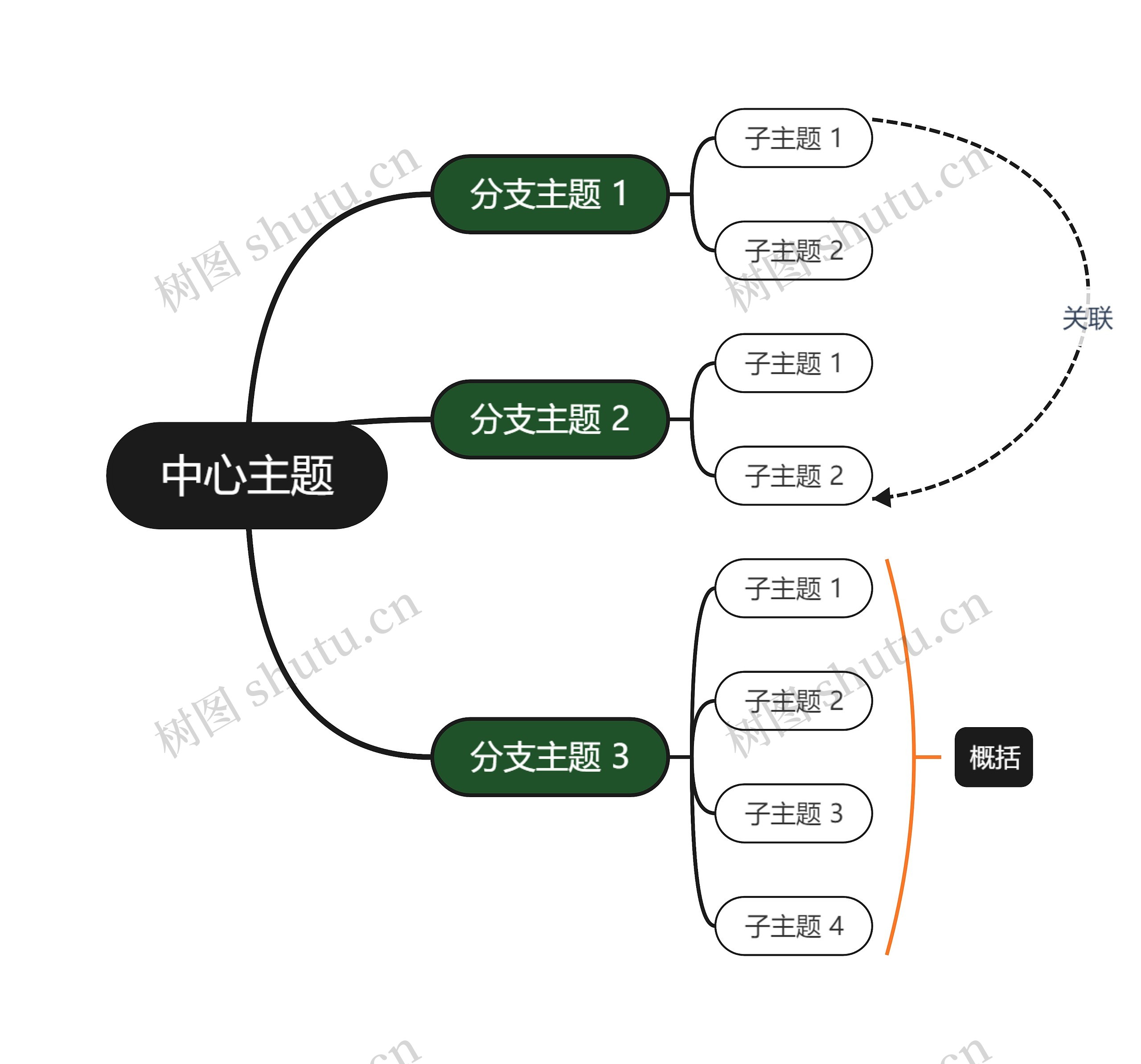 森林精灵墨绿思维导图主题模板