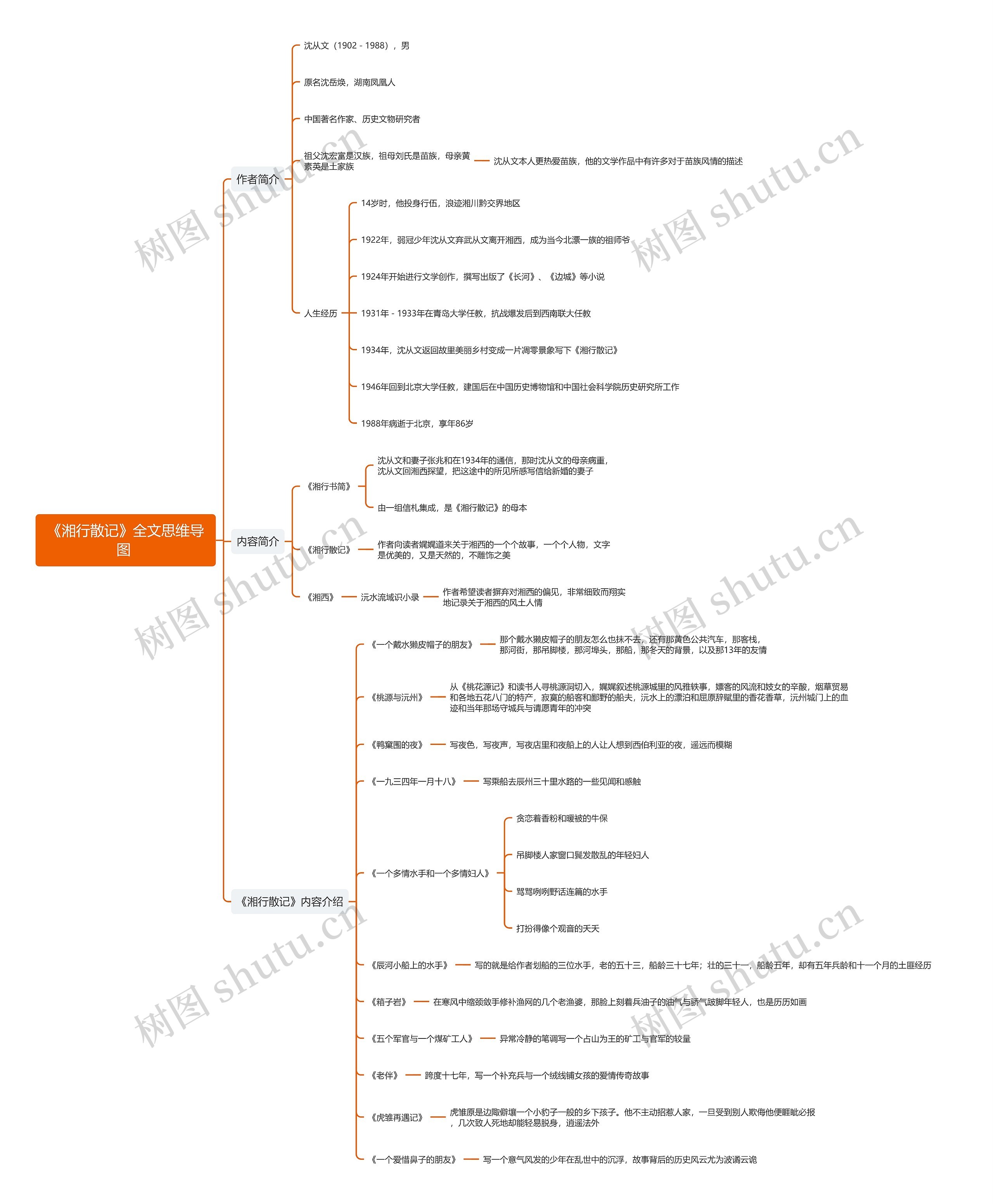 《湘行散记》全文思维导图 