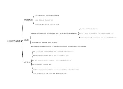 交互规范流程思维导图