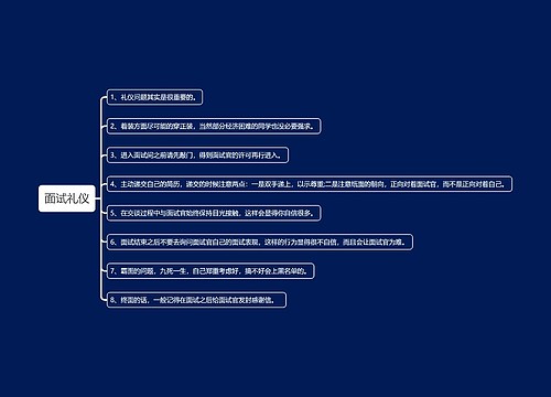 面试礼仪思维导图