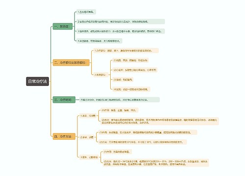 日常冷疗法知识点