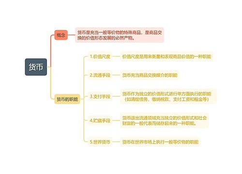 货币概念与职能思维导图