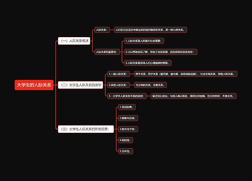 大学生的人际关系思维导图