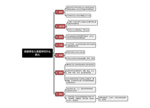 健康养生儿童夏季吃什么降火思维导图