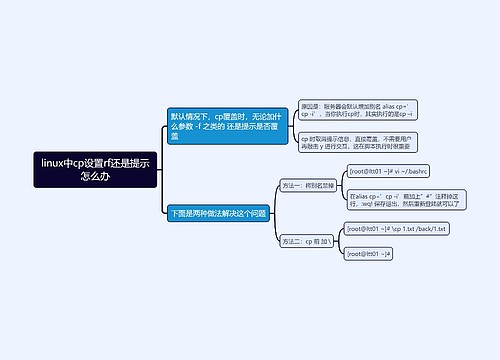 linux中cp设置rf还是提示怎么办思维导图