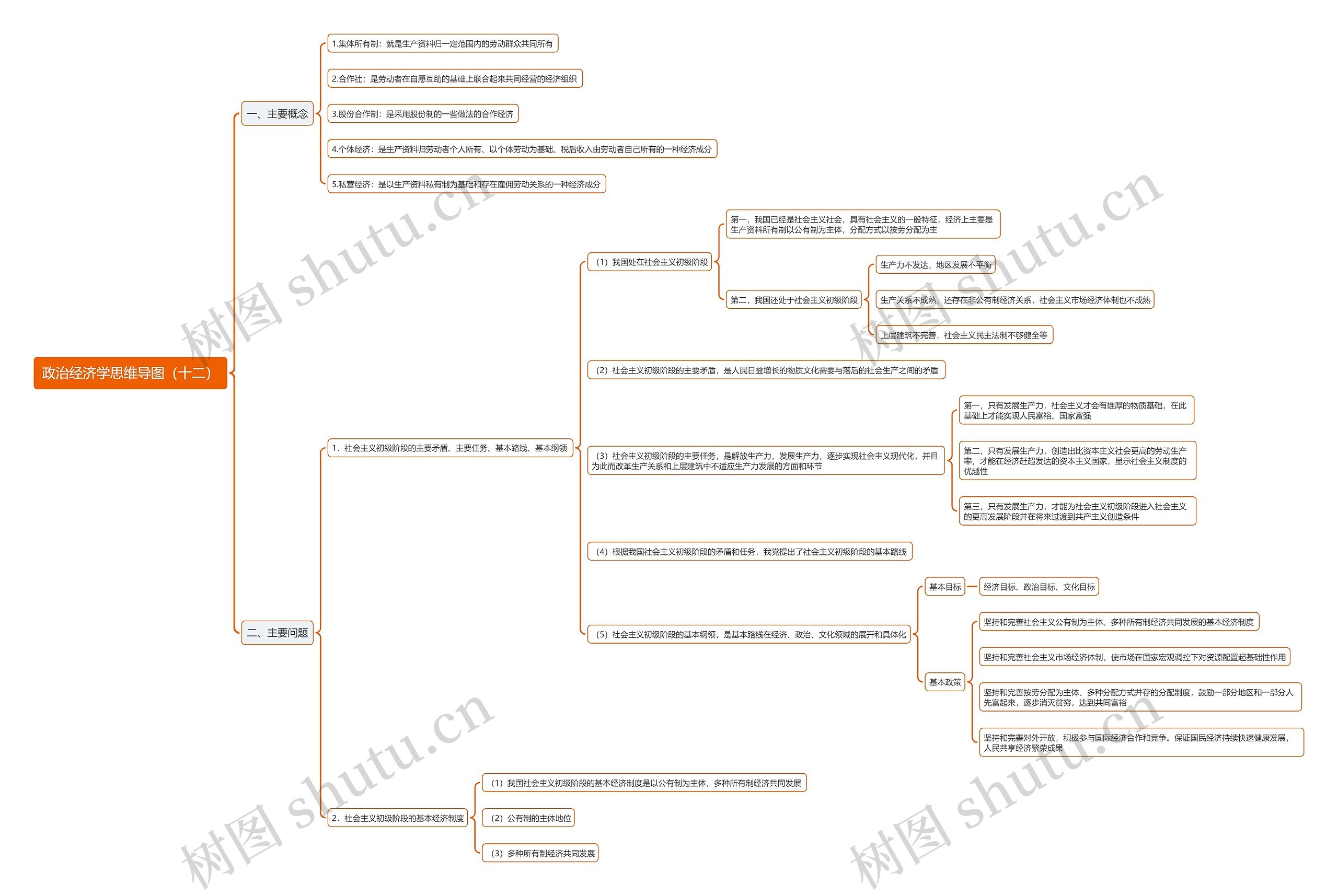 政治经济学（十二）思维导图