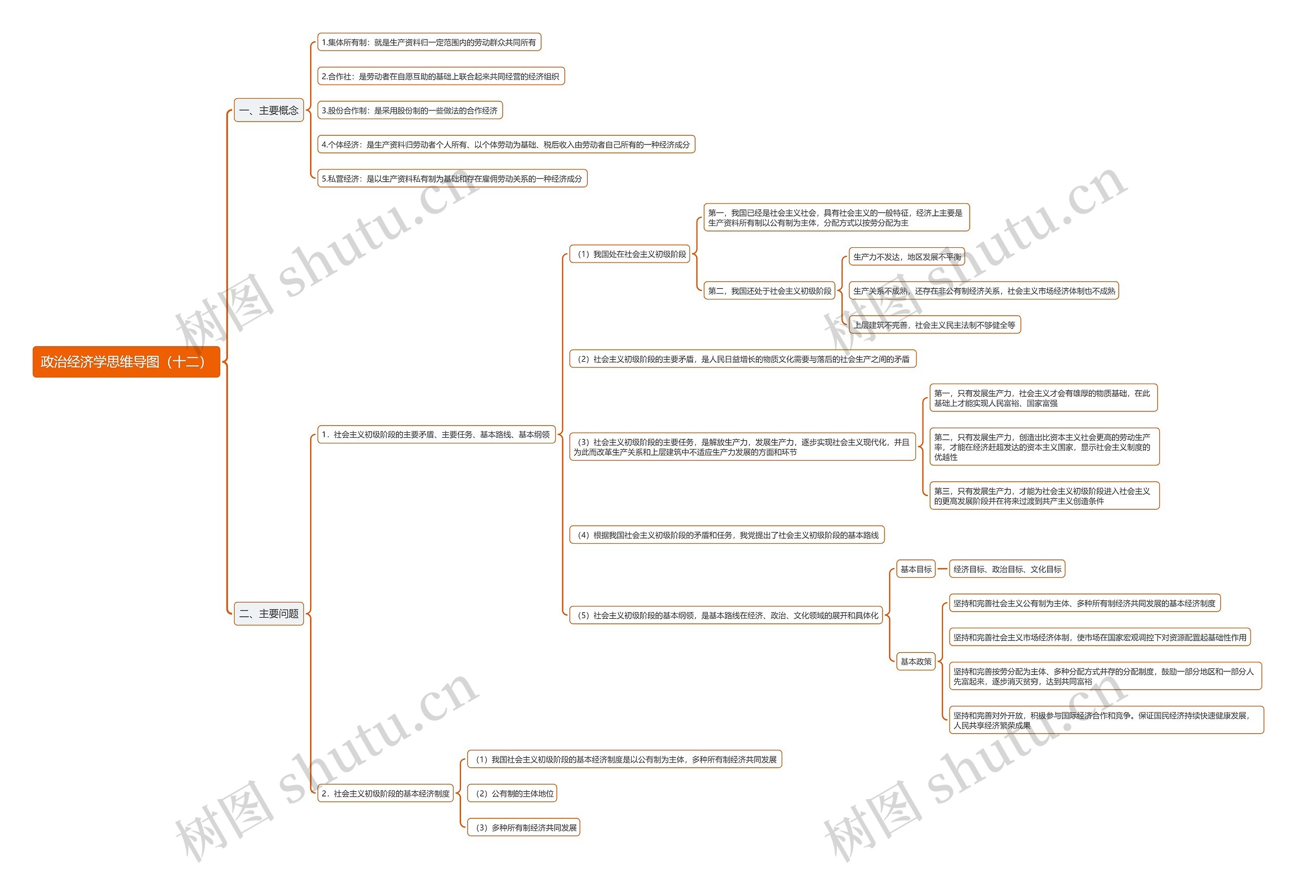政治经济学(十二)思维导图高清图 政治经济学(十二)思维导图