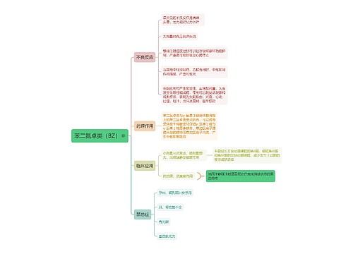 苯二氮卓类（BZ）