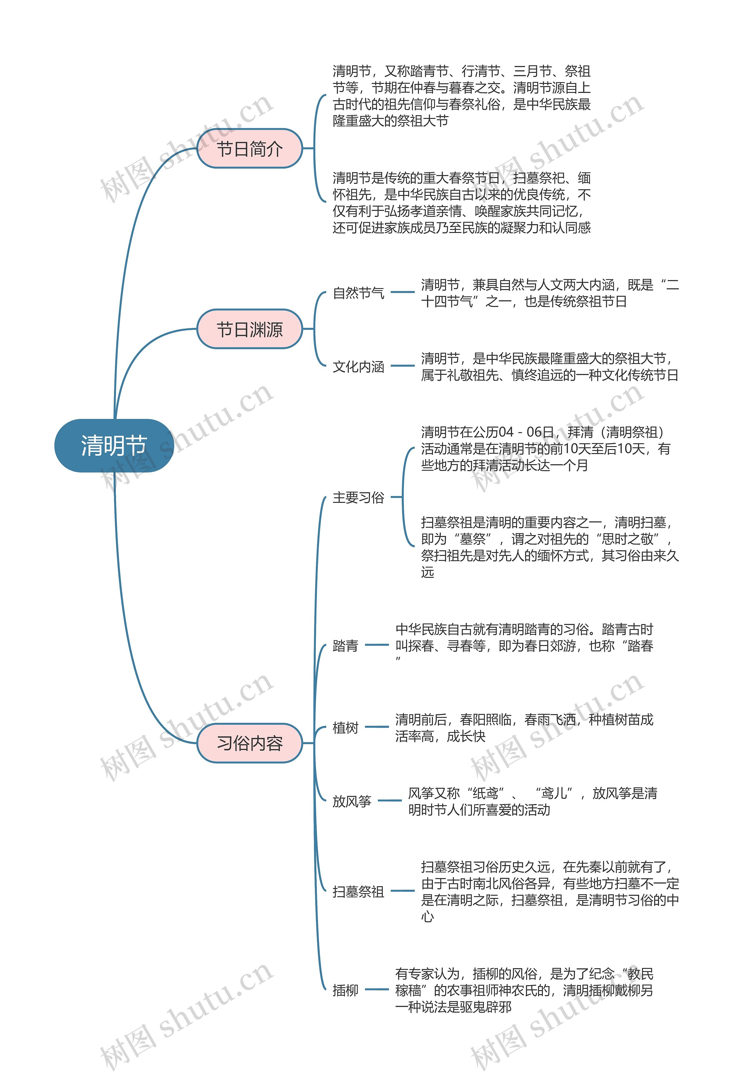 清明节