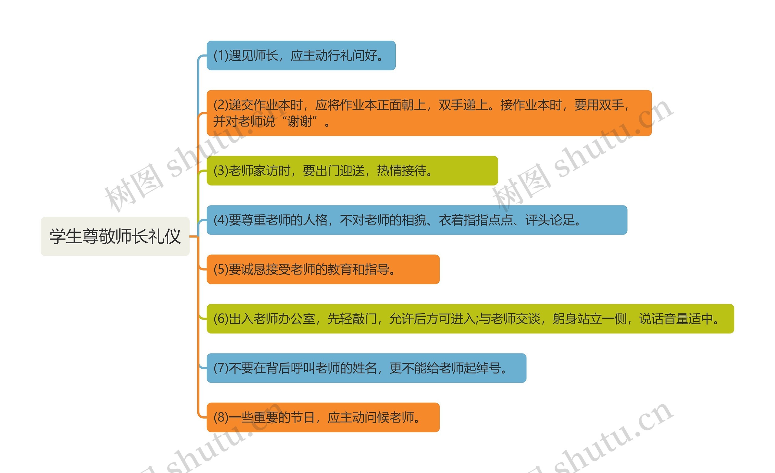 学生尊敬师长礼仪