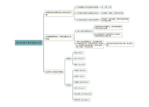 木管乐器的分类思维导图