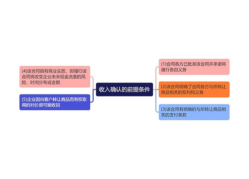 收入确认的前提条件