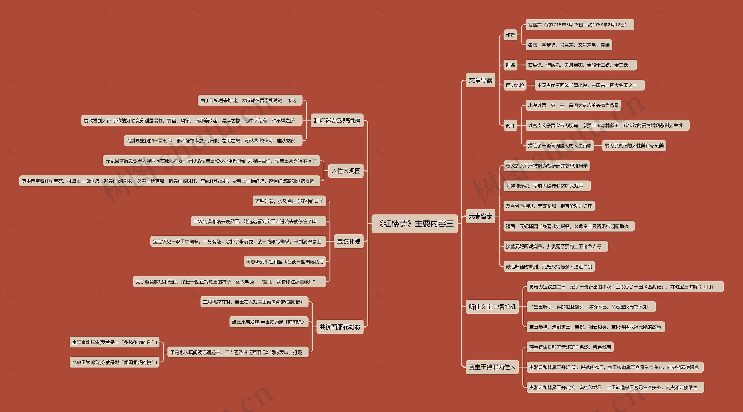 《红楼梦》主要内容三思维导图
