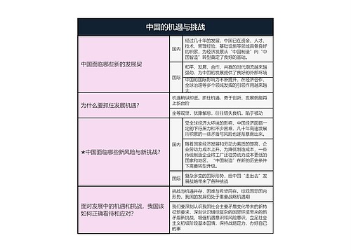 九年级下册道德与法治  中国的机遇与挑战