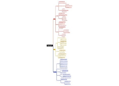 中国古代文学（先秦文学-魏晋南北朝文学）思维导图