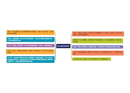 冠心病饮食清单思维导图