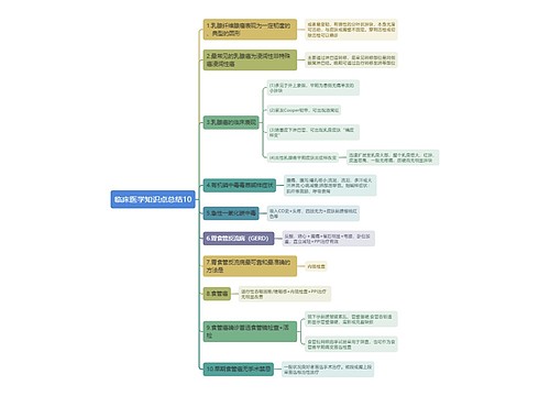 临床医学知识点总结10思维导图