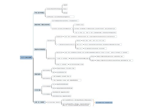 认识人类的语言思维导图
