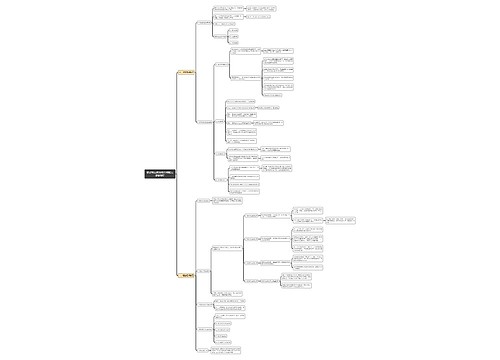 教资考试教育知识与能力课堂管理思维导图