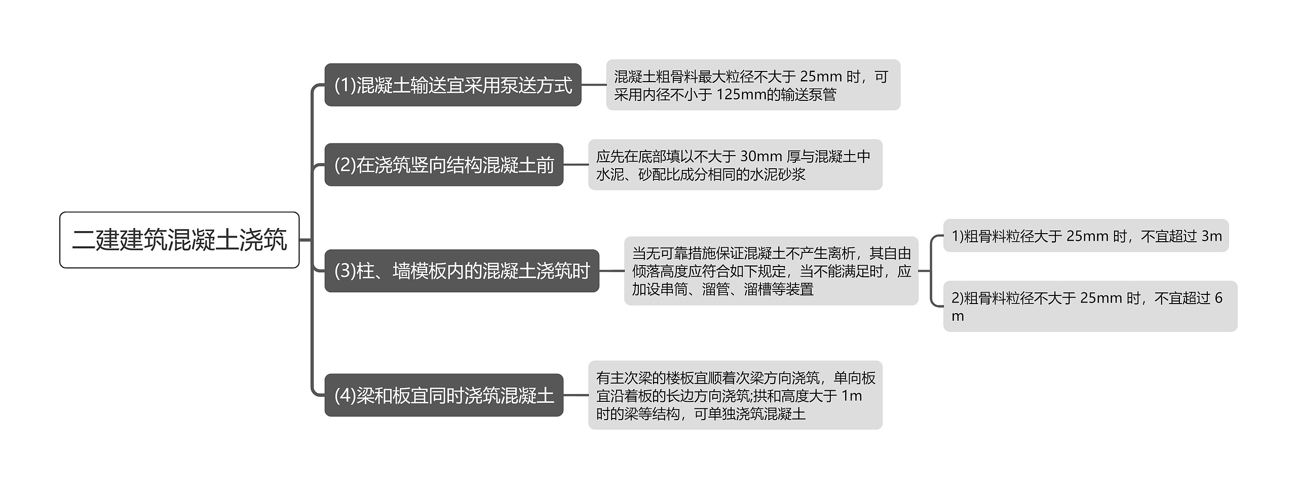 二建建筑混凝土浇筑思维导图