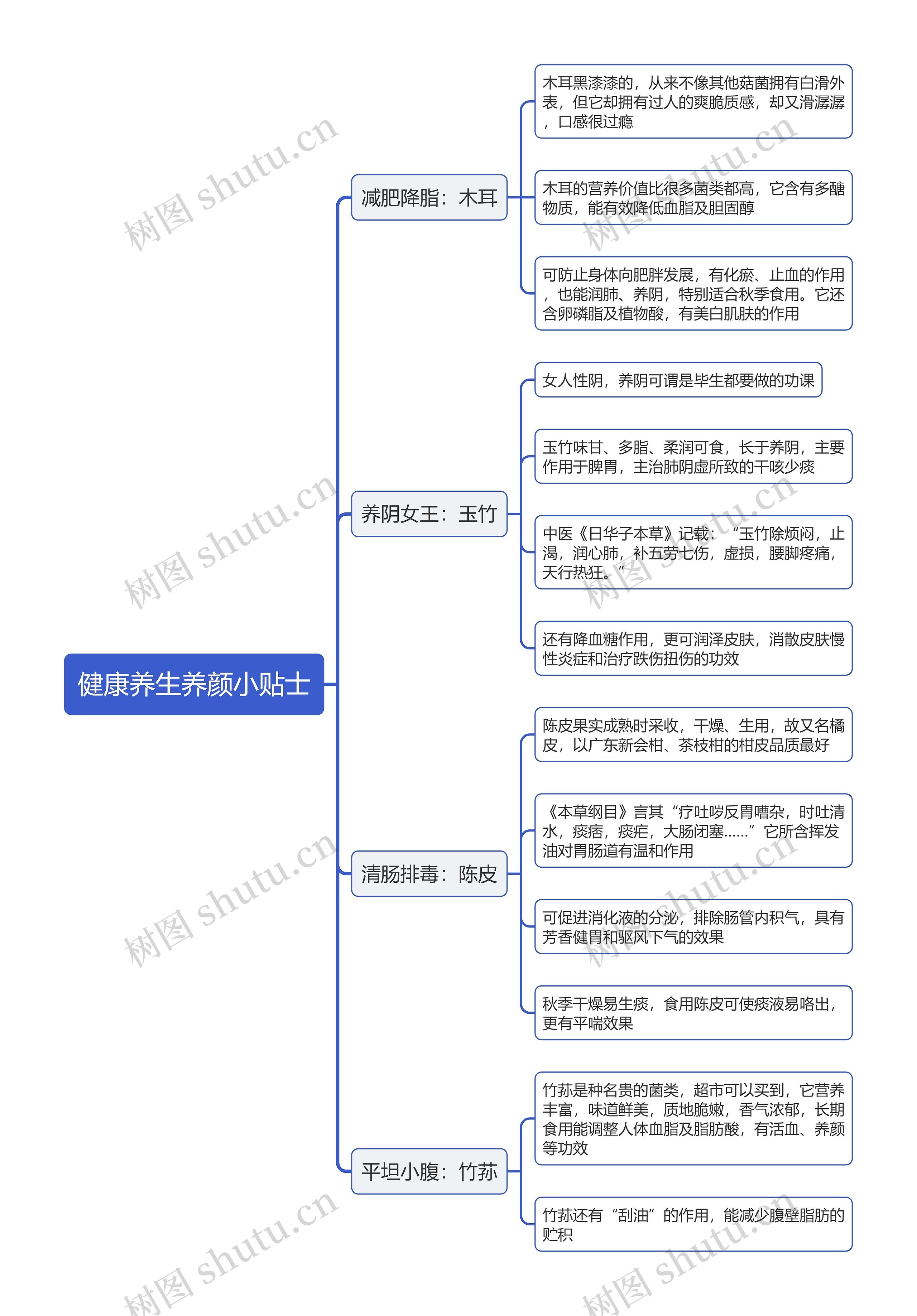 健康养生养颜小贴士思维导图