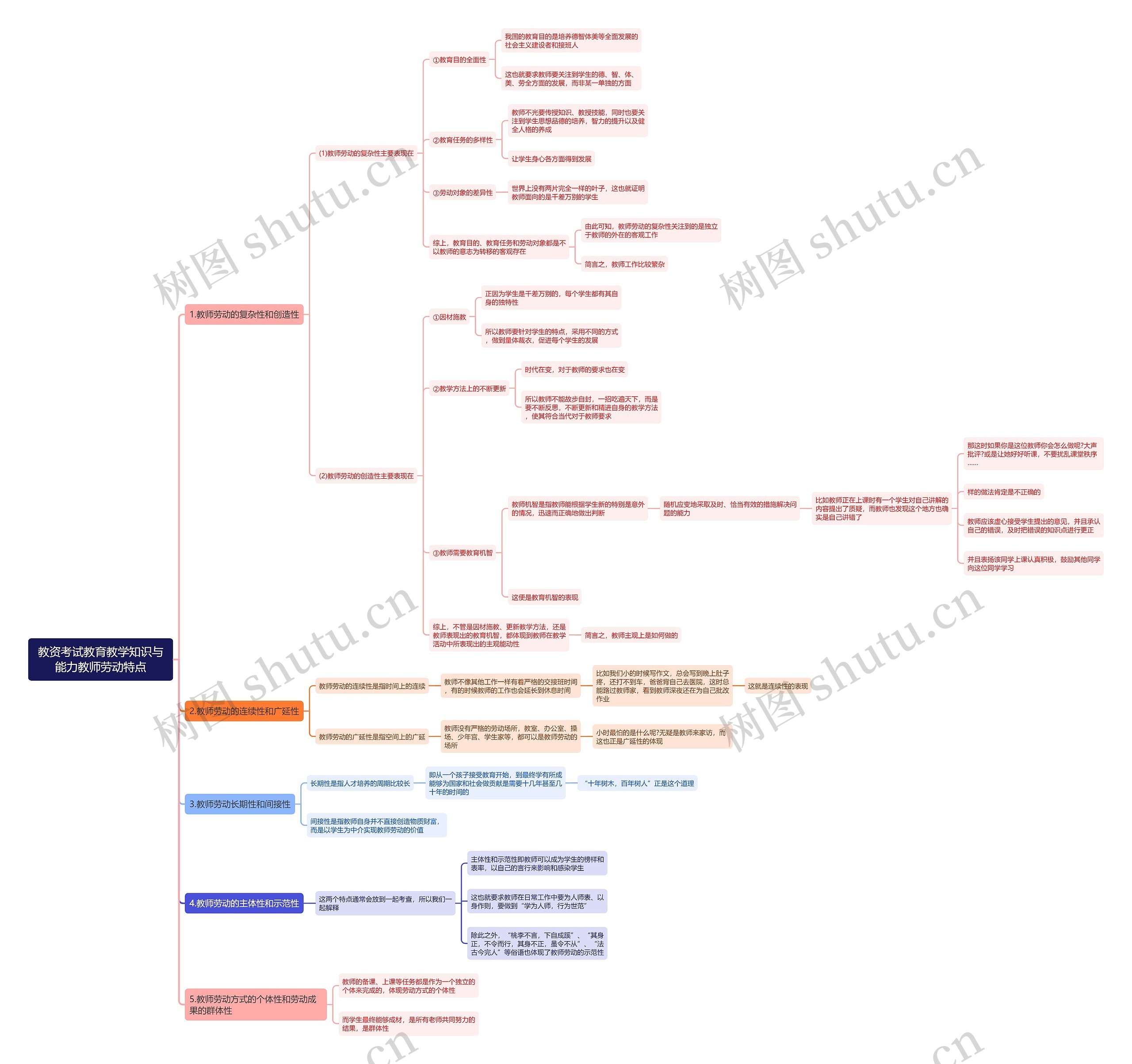教资——教育教学知识与能力教师劳动特点思维导图