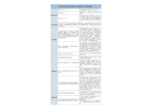 语文五年级课文汇总专辑思维导图-2