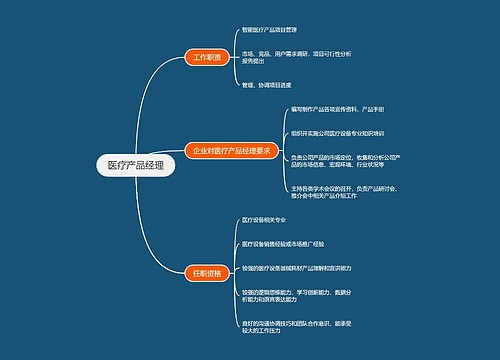 医疗产品经理思维导图