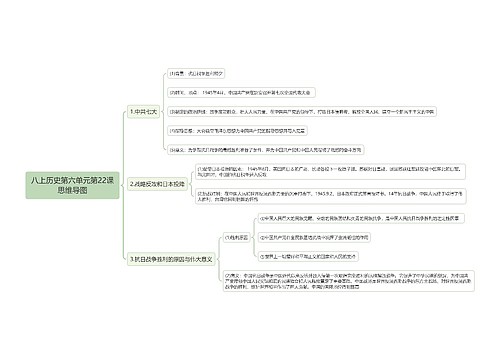 八上历史第六单元第22课思维导图