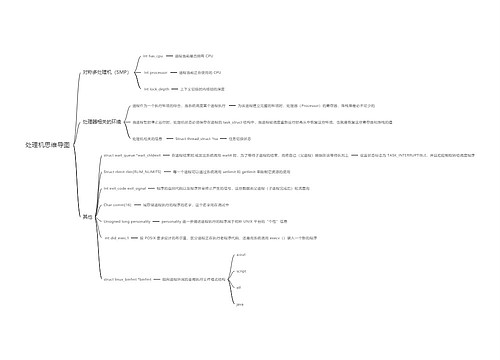 处理机思维导图