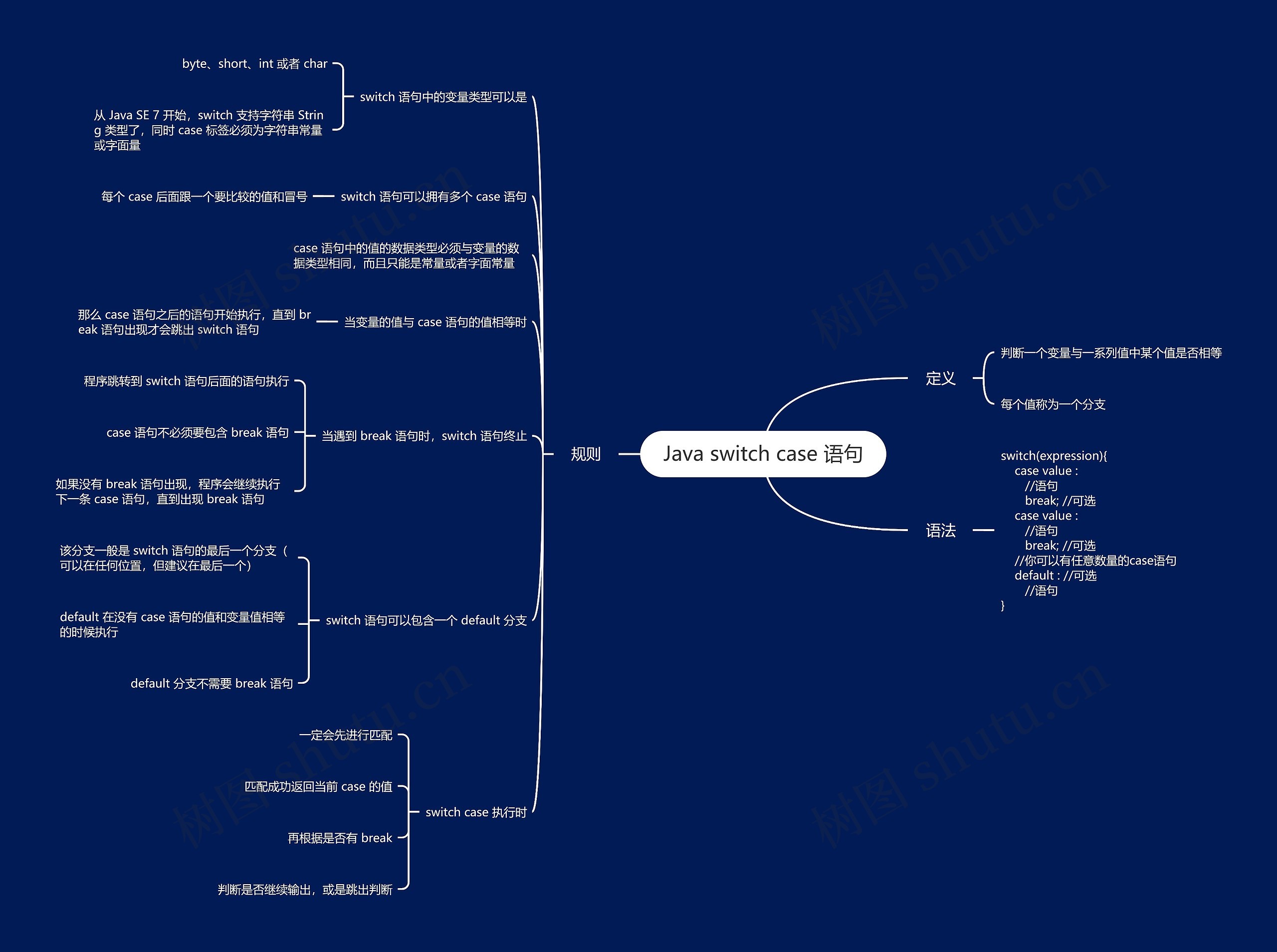 Java switch case 语句思维导图