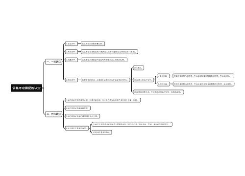 公基考点累犯的认定思维导图