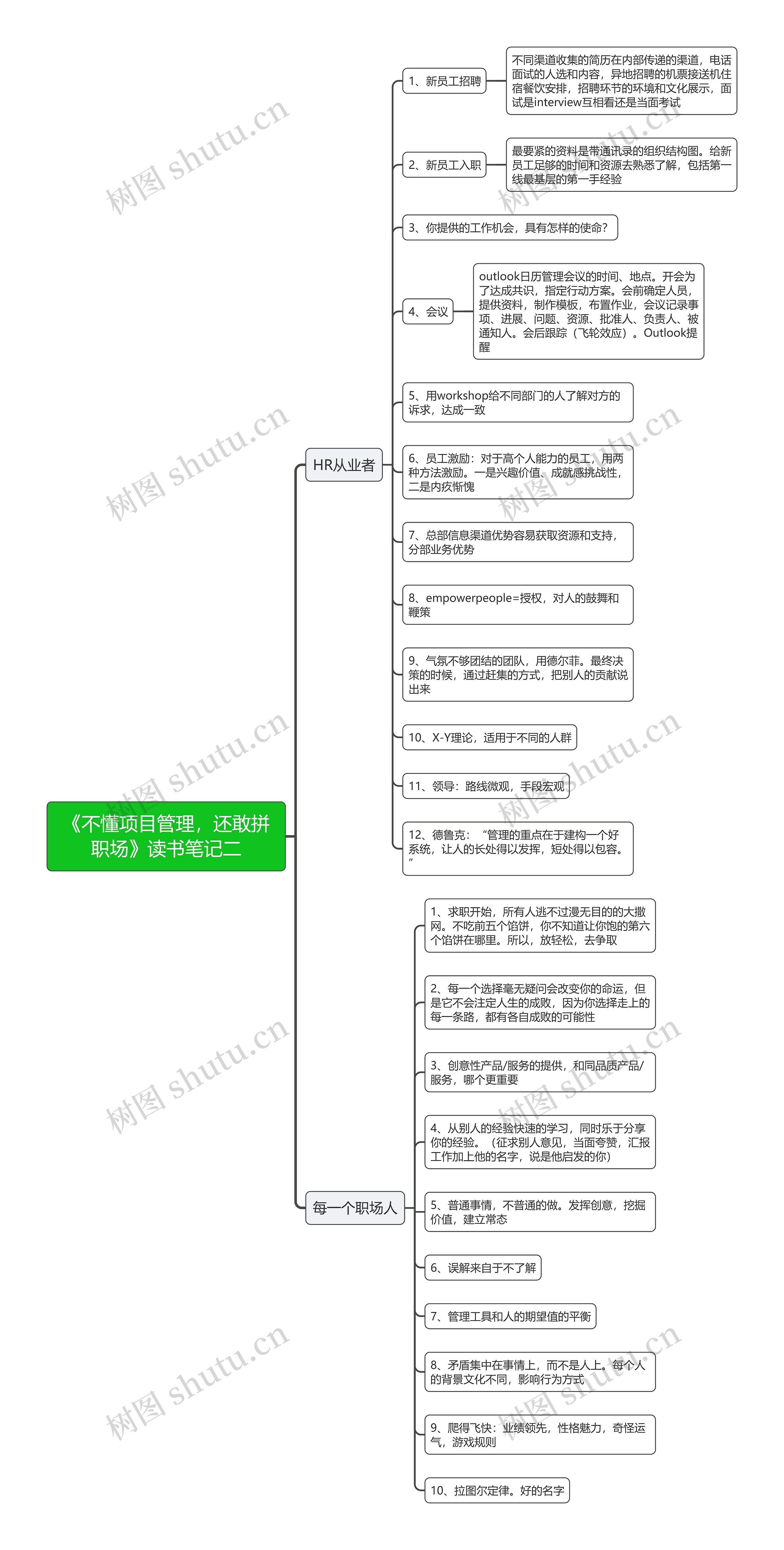 《不懂项目管理，还敢拼职场》读书笔记二思维导图