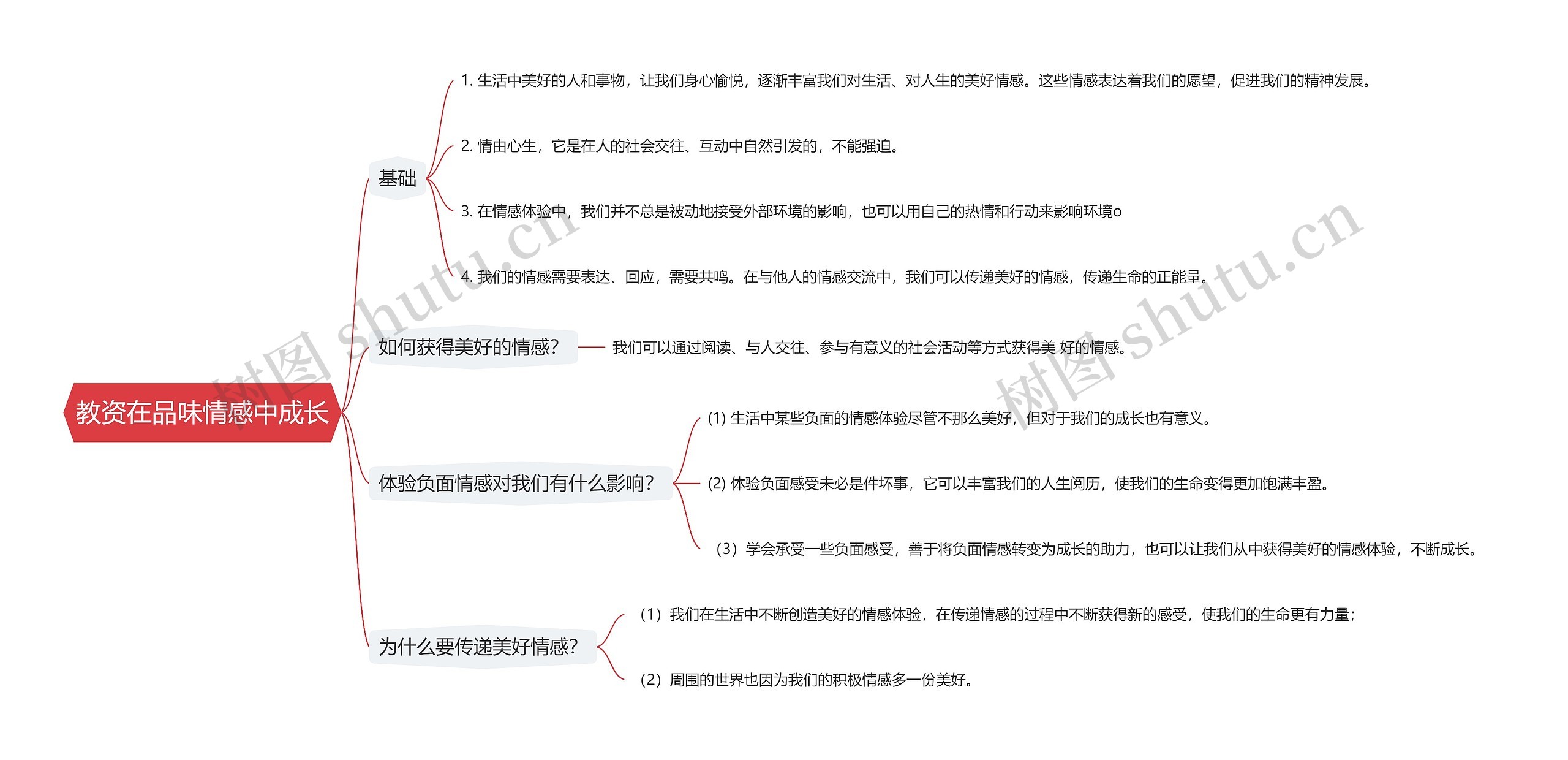 教资在品味情感中成长思维导图