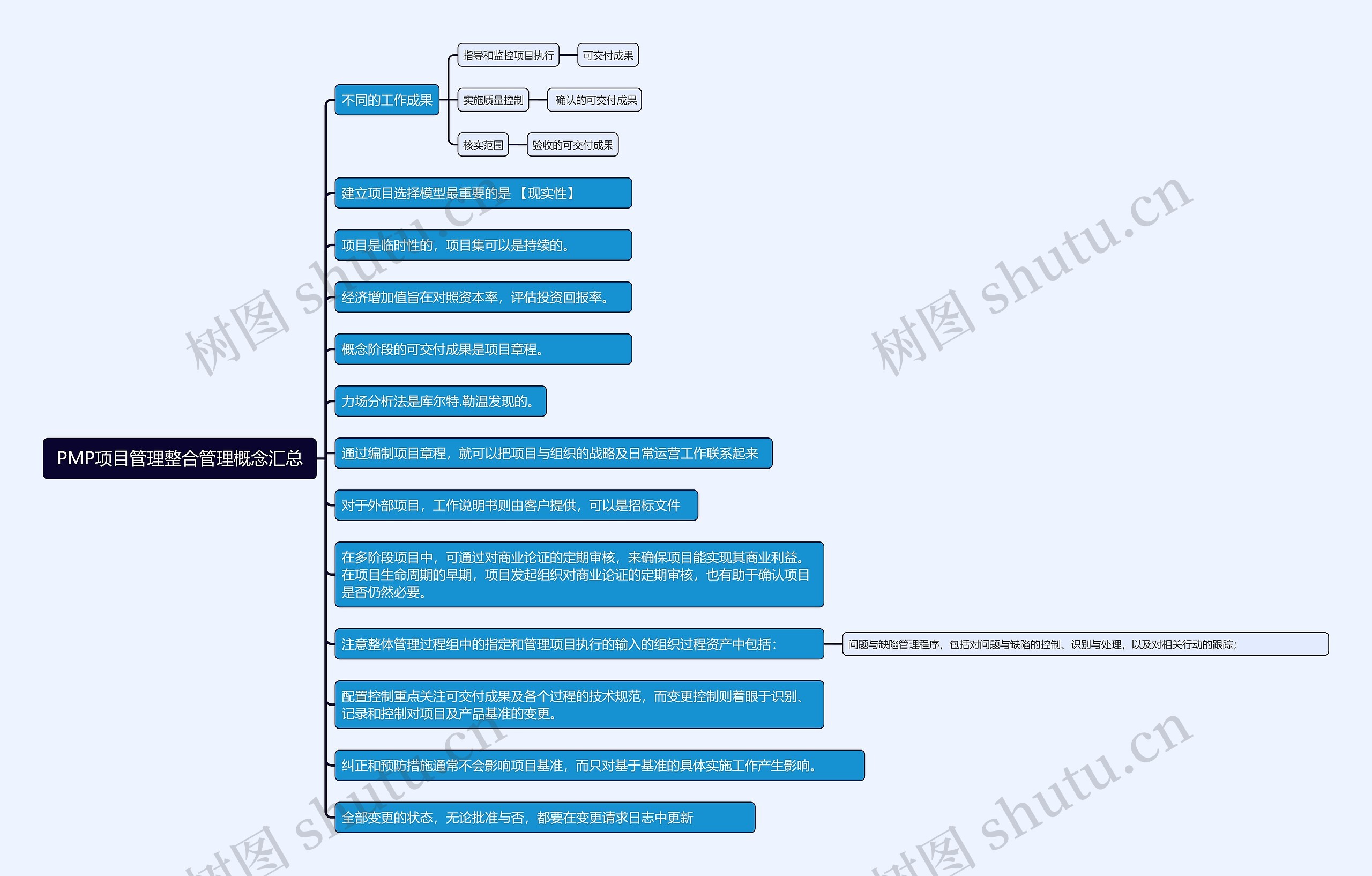 PMP项目管理整合管理概念汇总