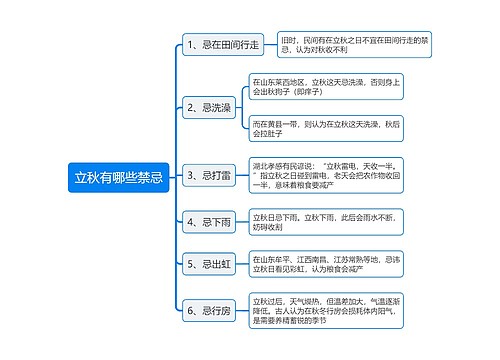 立秋有哪些禁忌思维导图