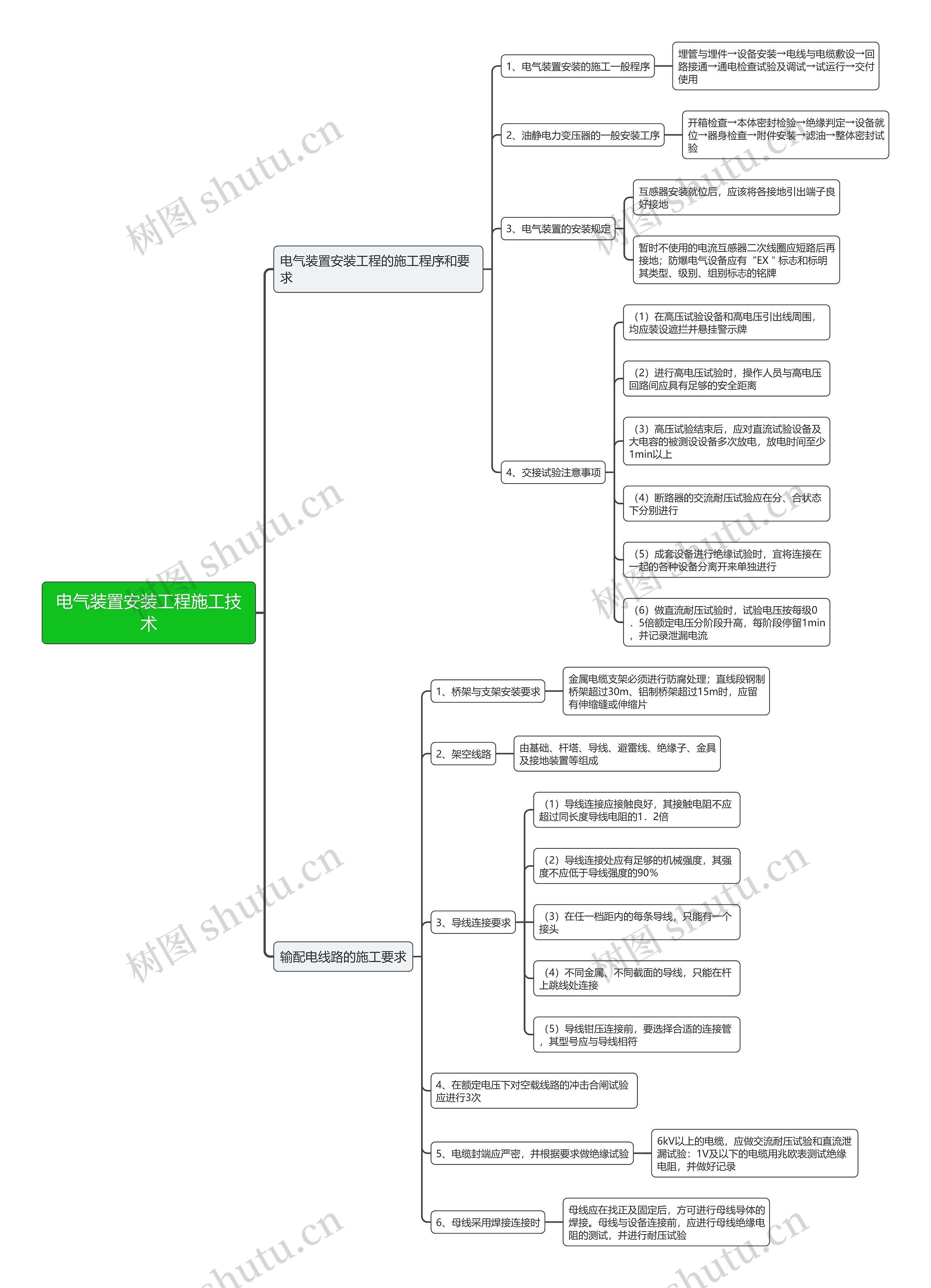 电气装置安装工程施工技术思维导图