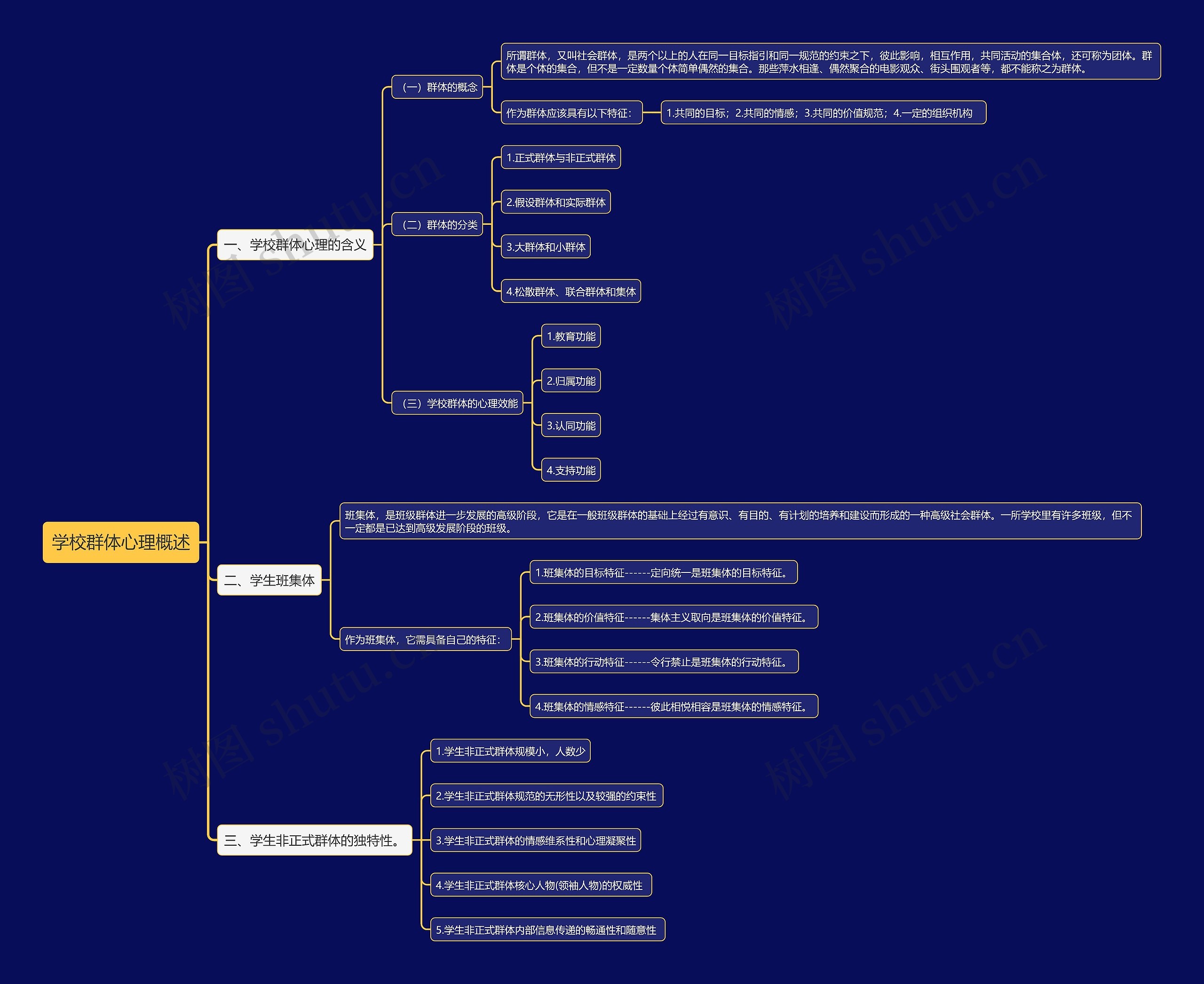 学校群体心理概述思维导图
