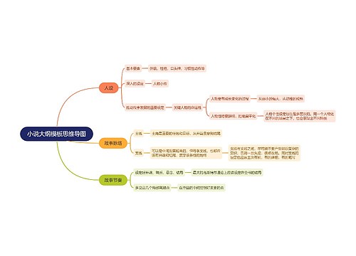 小说大纲模板思维导图