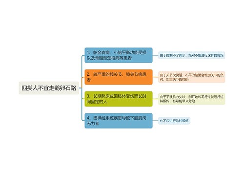 四类人不宜走鹅卵石路思维导图