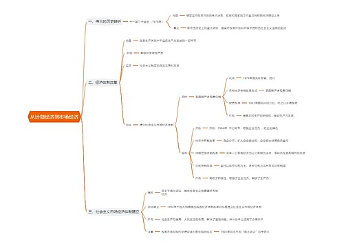 从计划经济到市场经济思维导图