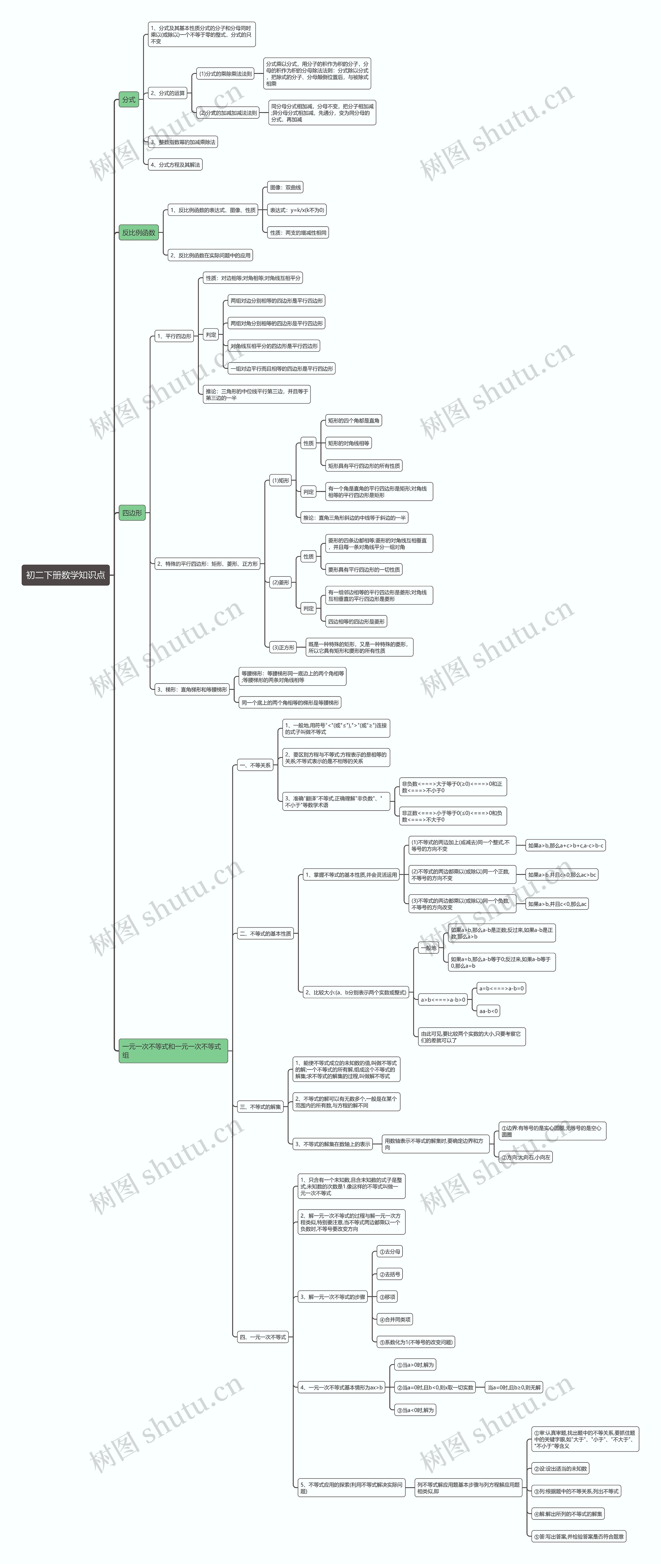 初二下册数学知识点思维导图